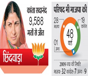 betwaanchal.com