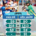 betwaanchal news