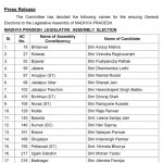 BJP second list