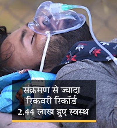 कोरोना देश में:24 घंटे में 2.48 लाख मरीज ठीक हुए, यह अब तक सबसे ज्यादा; एक्टिव केस में सिर्फ 67,660 की बढ़त, यह 14 दिन में सबसे कम