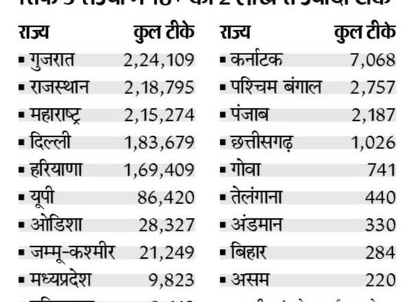 टीके की टीस सुनो सरकार:देश में 18 से 44 साल तक की उम्र वाले 45 करोड़ लोग, लेकिन 6 दिन में टीके लग पाए सिर्फ 11.81 लाख