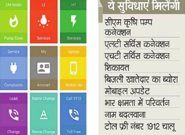 खुद से रीडिंग करें:कोरोना कॉल में स्मार्ट बिजली एप पर 5 मई तक मीटर रीडिंग की फोटो खींच कर भेजें, नहीं तो देना होगा औसत बिल