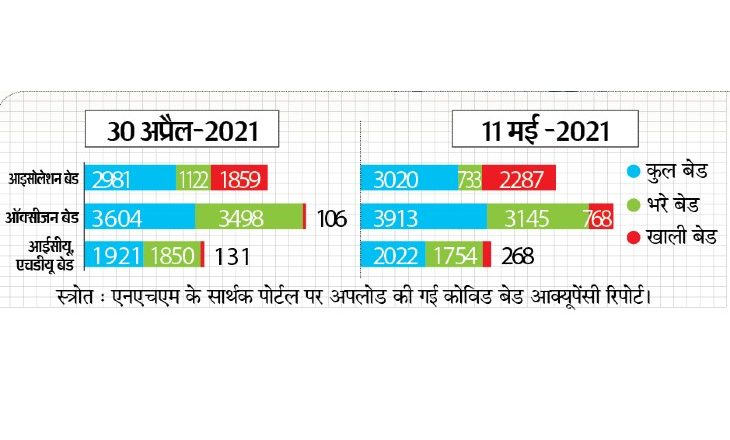 MP में मरे हुए लोग ठीक हो रहे:अस्पताल में कोरोना से मरीज की मौत, लेकिन सरकारी रिकाॅर्ड में ठीक होकर डिस्चार्ज बताया