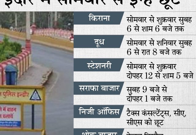 इंदौरियों को आज से रियायत:घर जाकर दाढ़ी बना सकेंगे सैलून वाले, प्याज के लिए खुलेगी चोइथराम मंडी, सीए-सीएस-टैक्स कंसल्टेंट को छूट; शॉपिंग मॉल और बसें अभी बंद