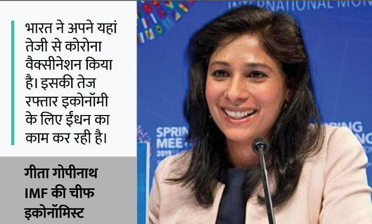 अर्थव्यवस्था में बड़े सुधार के संकेत:IMF का अनुमान- दुनिया में सबसे तेज बढ़ेगी भारत की इकोनॉमी, इस बार 9.5% और अगले साल 8.5% रहेगी ग्रोथ रेट