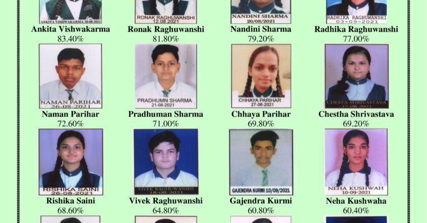 मॉडल पब्लिक हा. से. स्कूल के बच्चों का रिजल्ट रहा 100 प्रतिशत